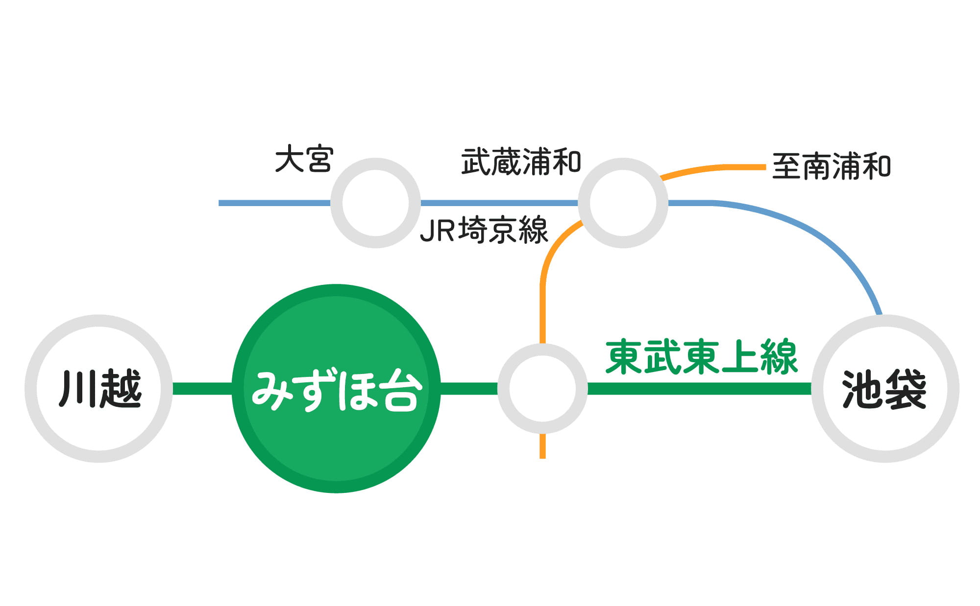 電車でお越しの場合