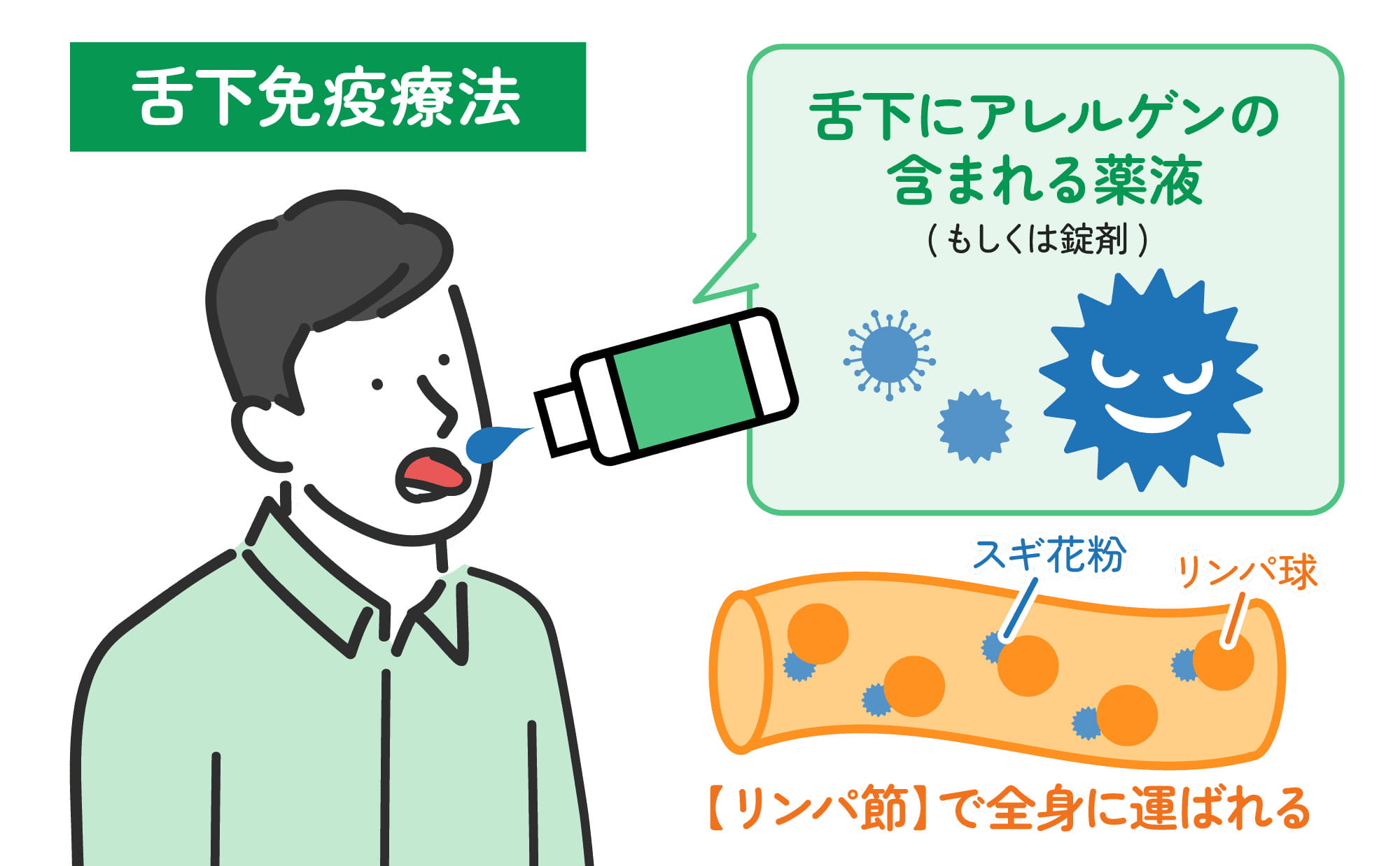 舌下免疫療法とは